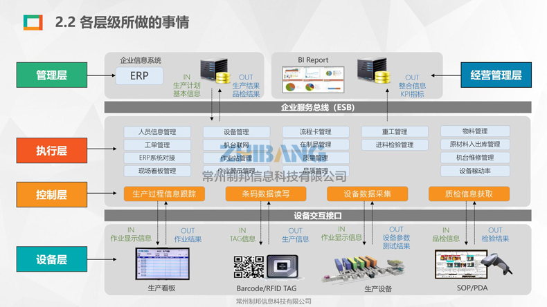 制邦MES系統平臺