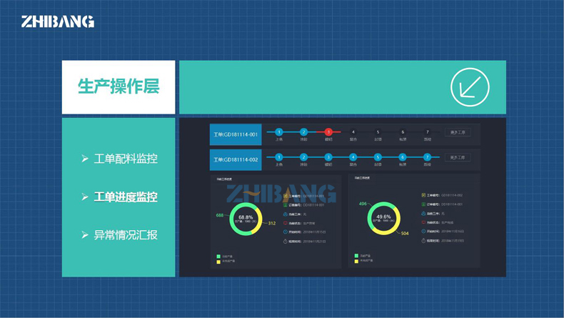 制邦MES系統平臺