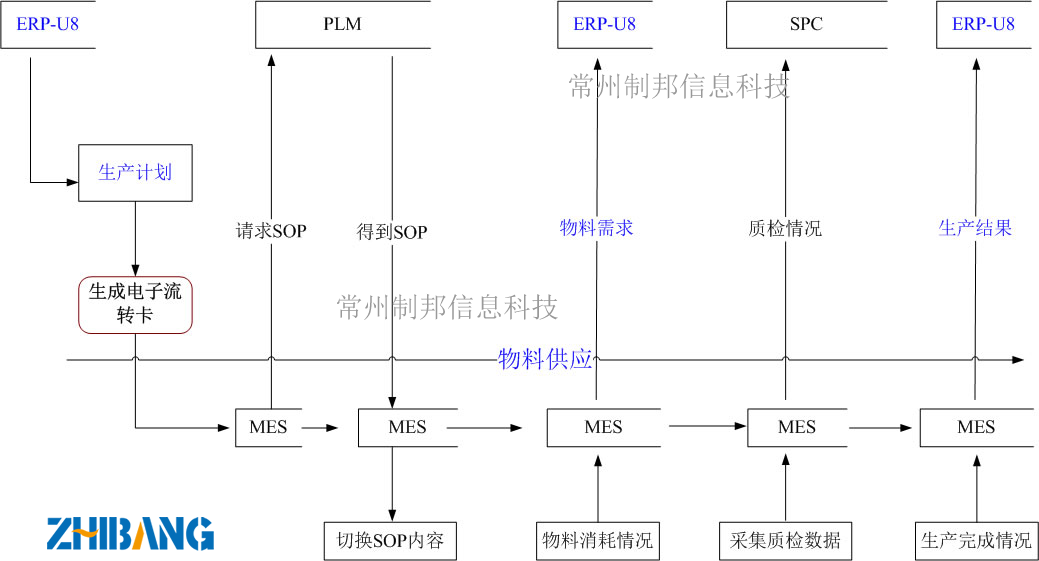 MES系統流程jpg